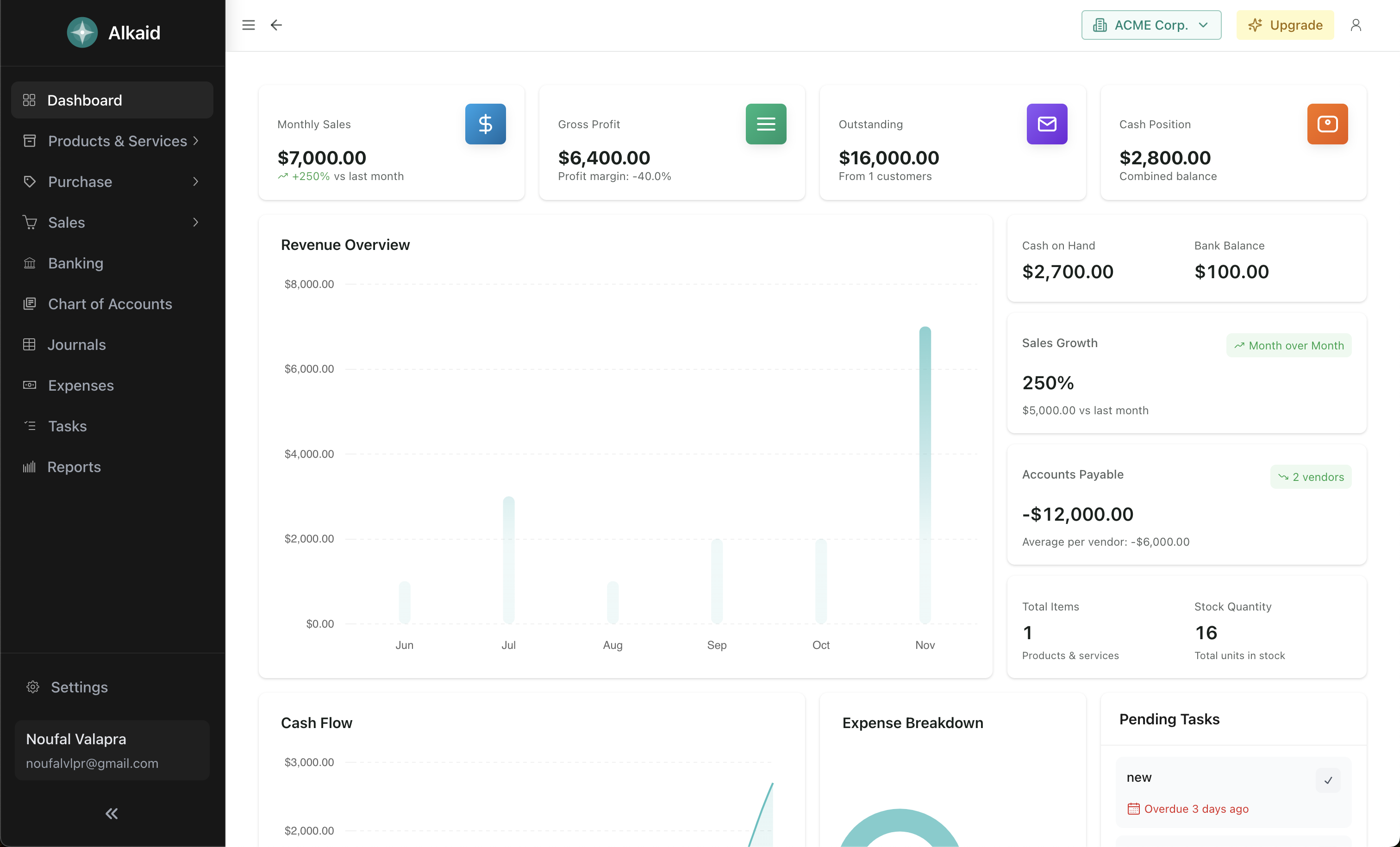 LedgerFlow dashboard showing financial overview with charts, recent transactions, and cash flow analysis